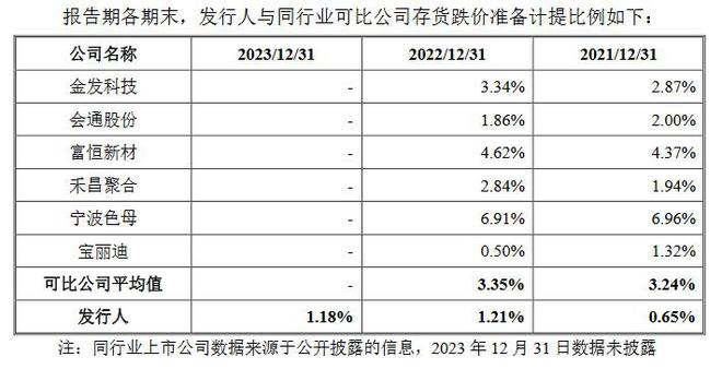 大红鹰娱乐APP下载北交所一周